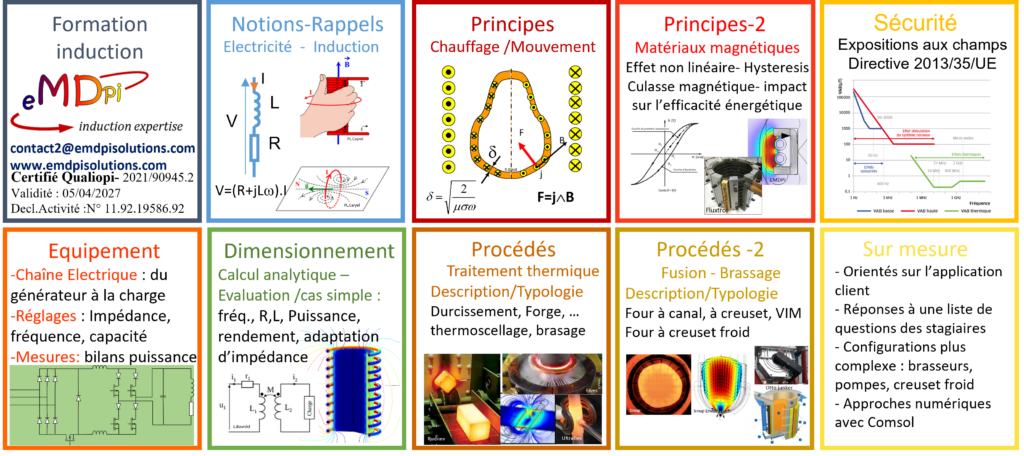 Formation emdpi -Procédés de Chauffage et Fusion par induction